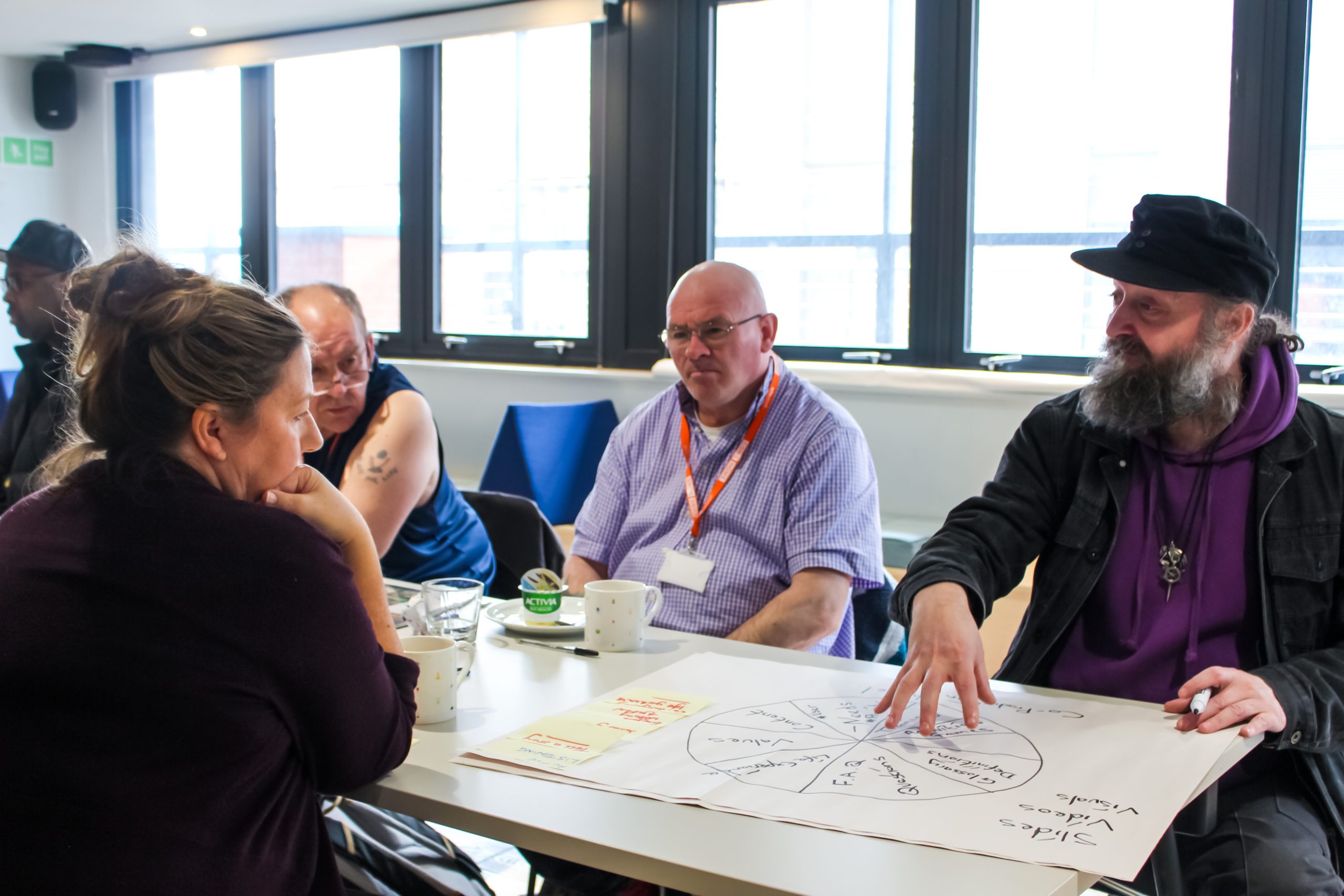 A group of people talking and sat around a table. On the table, there are pieces of paper with words and diagrams on it.