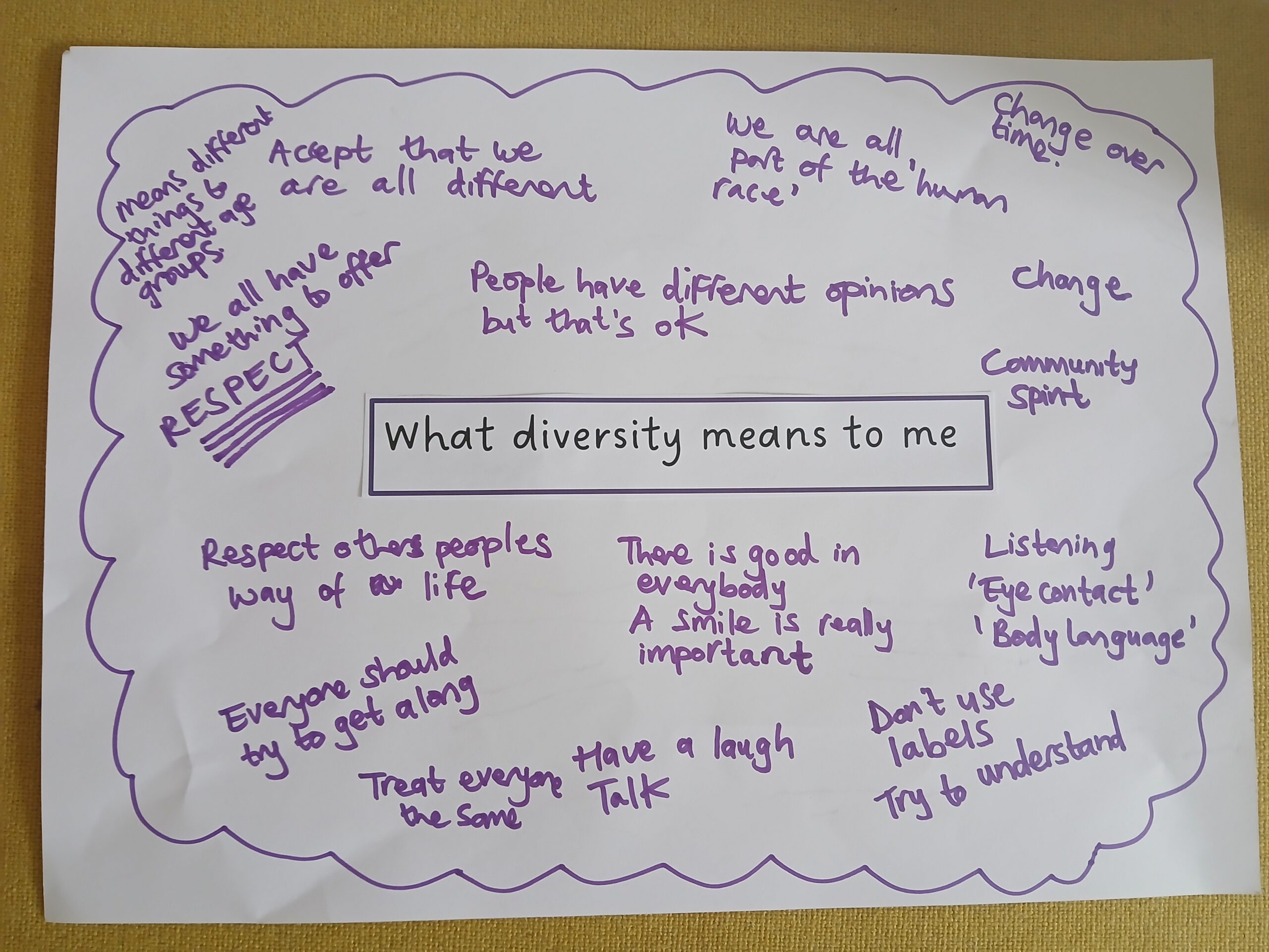 A large piece of paper with 'What diversity means to me' written in the centre. On the paper, people have written their answers, which include: community spirit, respect, accept that we are all different, a smile is really important, try to understand.